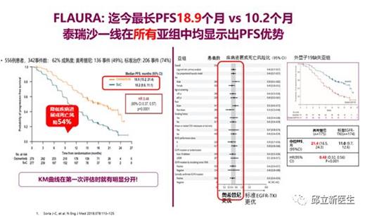 神药奥西替尼获批，获取或替代途径有哪些？