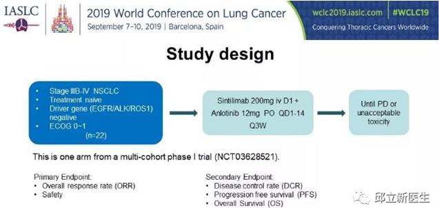 2019WCLC --聚焦肺癌治疗新进展