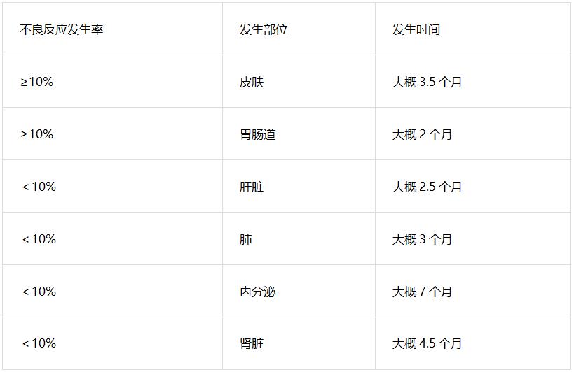 使用PD-1/PD-L1抑制剂免疫治疗前要做哪些常规检查？药物如何配制及输注？