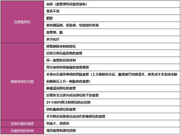 药物渗漏