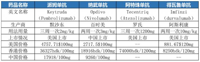 肺癌新药！第5款非小细胞肺癌免疫治疗药物显著改善晚期患者生存率