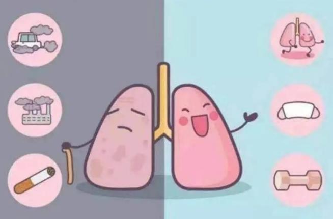 肺结节与肺癌